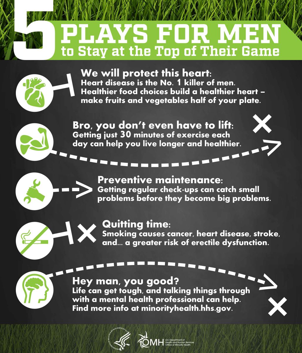 Simple Steps for Improving Men's Mental Health: A Practical Guide